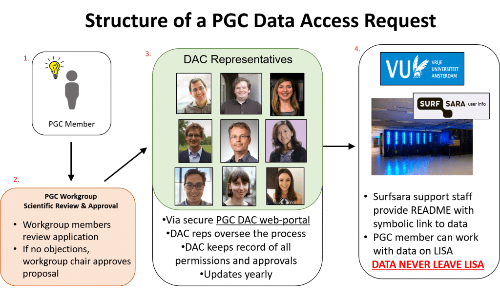 PGC DAC slide 1_representatives
